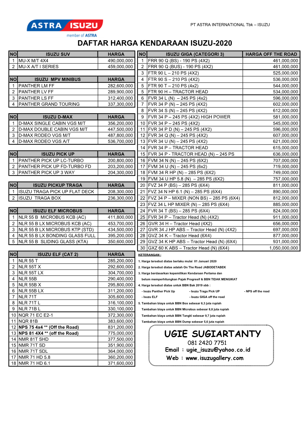 Daftar Harga Kendaraan Isuzu-2020