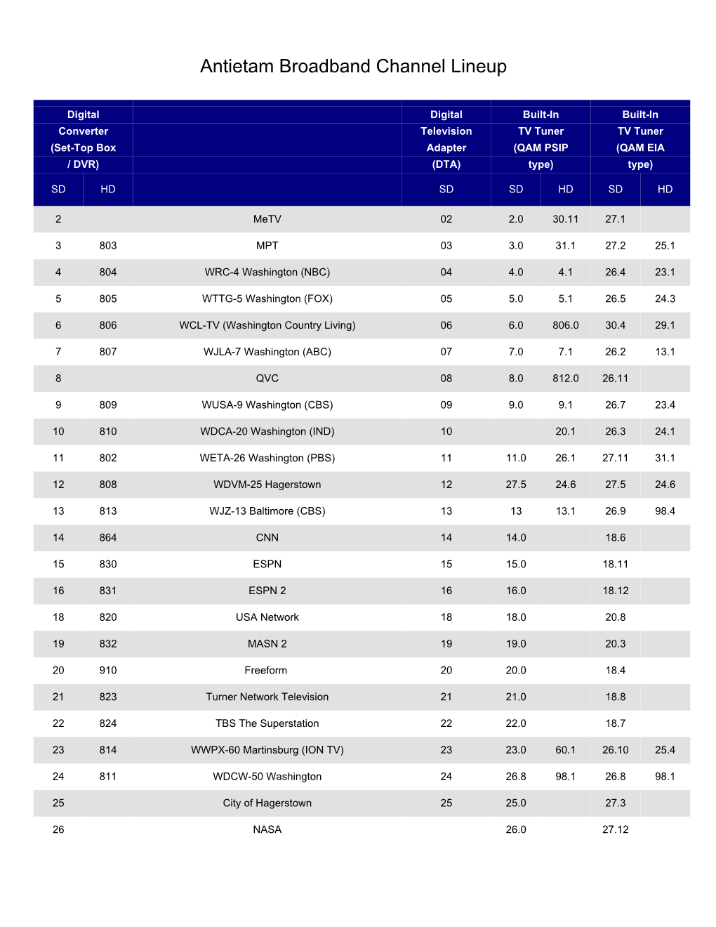 Antietam Broadband Channel Lineup