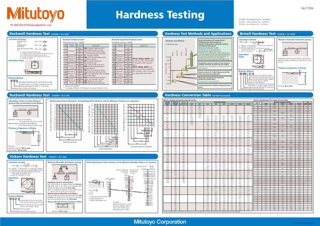 Rockwell Hardness Testing Symbols and Definitions