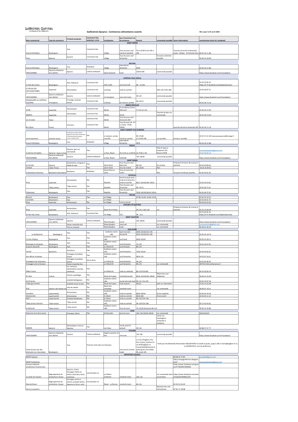 Guillestrois-Queyras : Commerces Alimentaires Ouverts Mis À Jour Le 01 Avril 2020