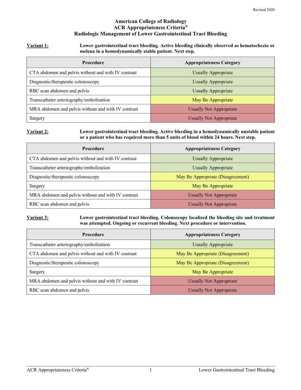 Radiologic Management of Lower Gastrointestinal Tract Bleeding