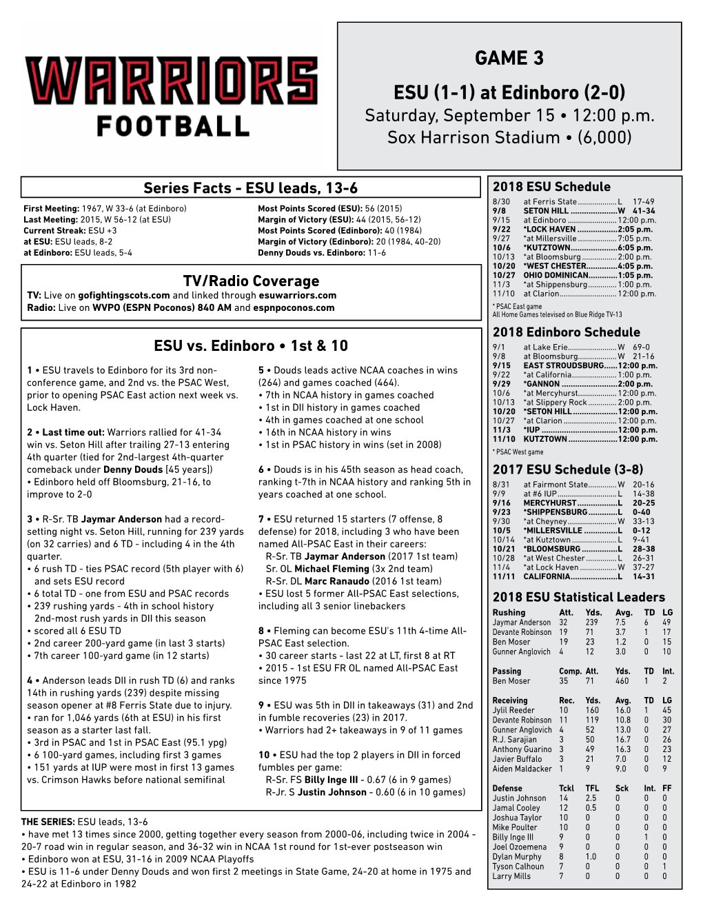 GAME NOTES ESU at a Glance Denny Douds Is 16Th in Career Wins in College Football History: DENNY DOUDS by the NUMBERS Location