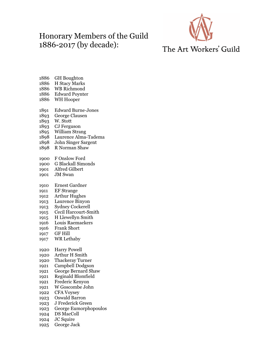 Honorary Members of the Guild 1886-2017 (By Decade)