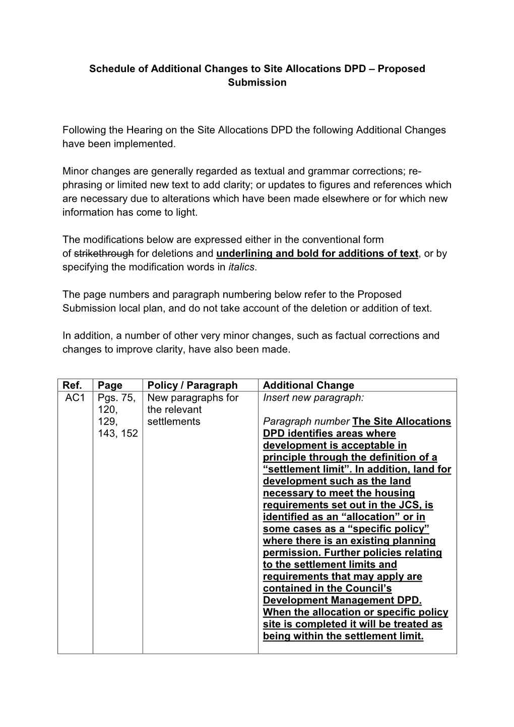 Broadland Site Allocations Dpd Schedule of Additional Changes