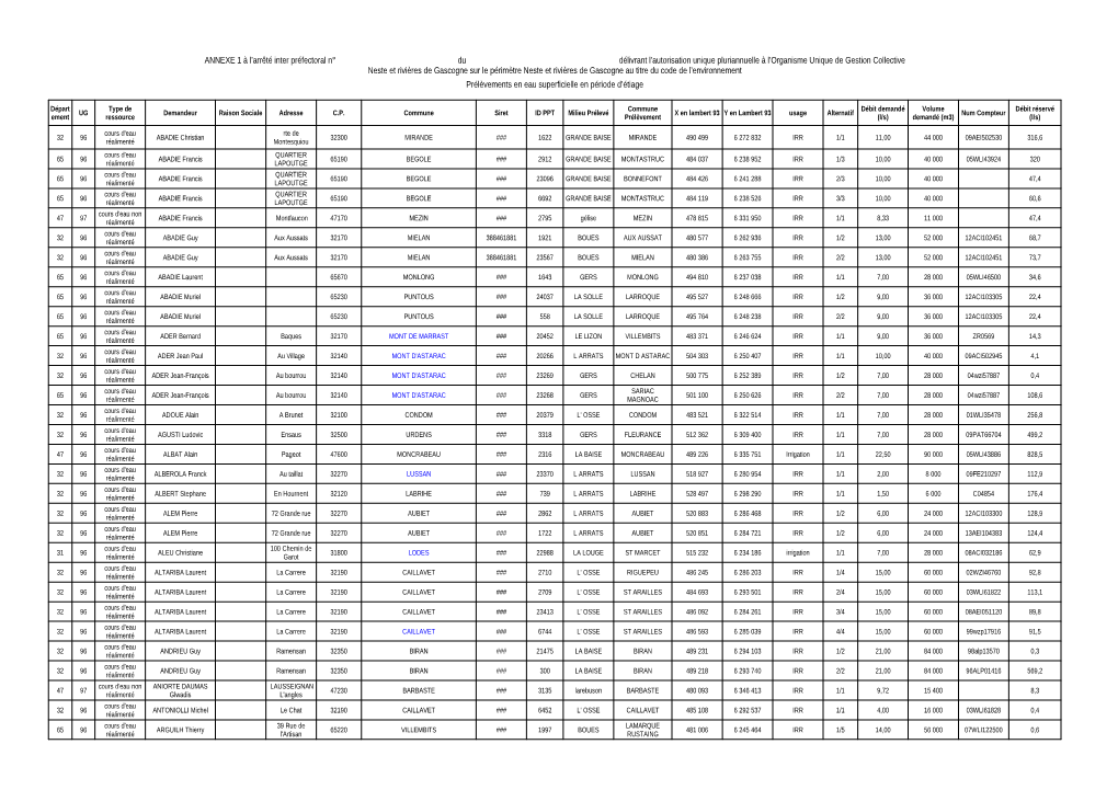 Prélèvements En Eau Superficielle En Période D'étiage ANNEXE 1 À L