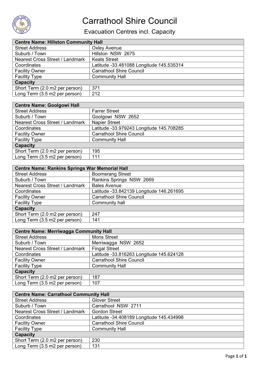 Carrathool Shire Local Evacuation Centres