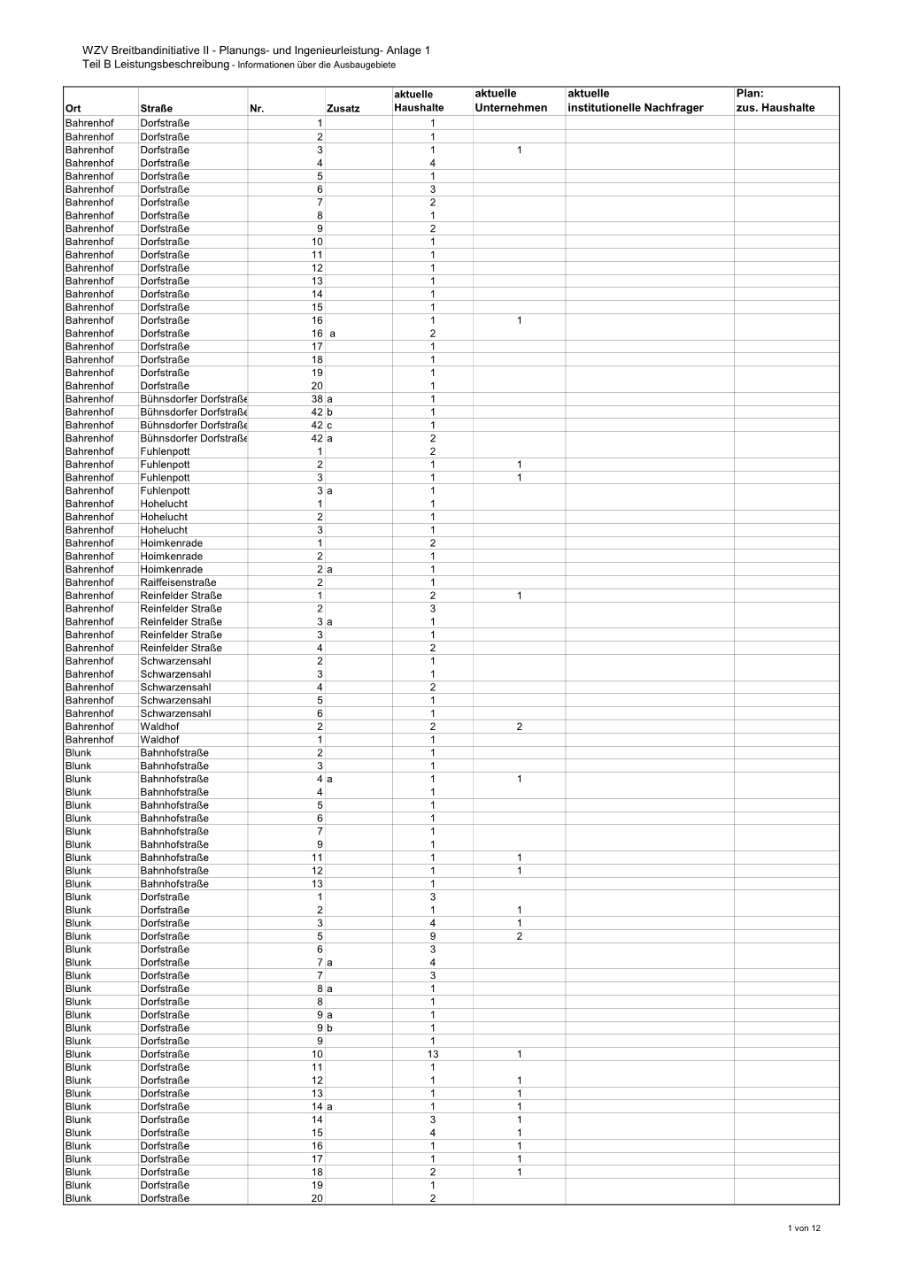 2019-11-04- Informationen Über Die Ausbaugebiete