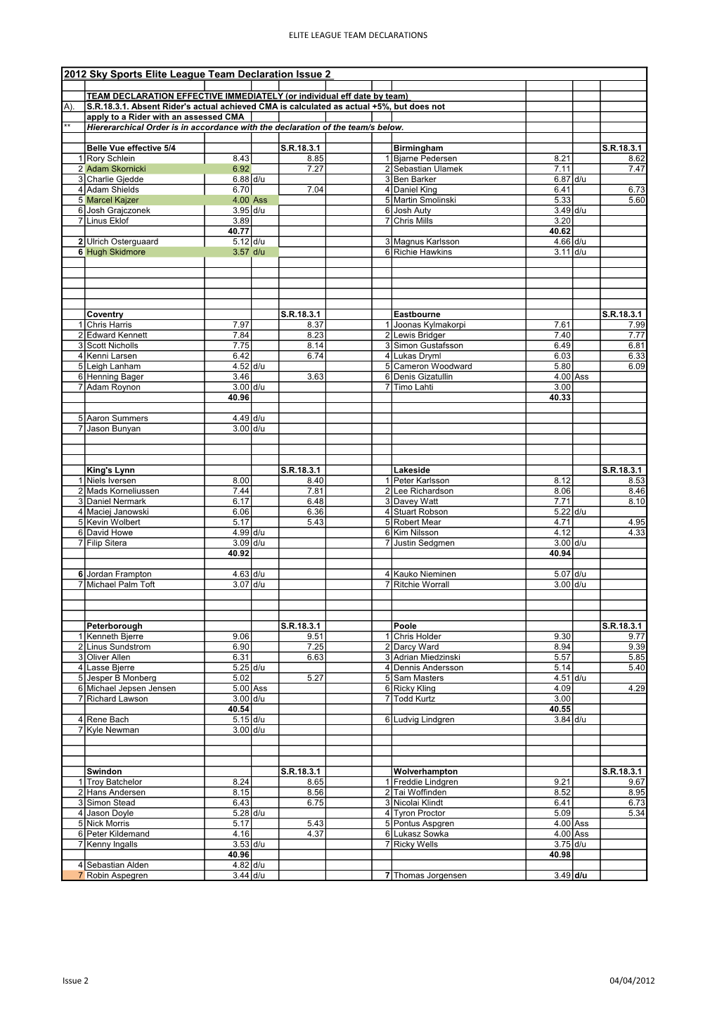 2012 Sky Sports Elite League Team Declaration Issue 2