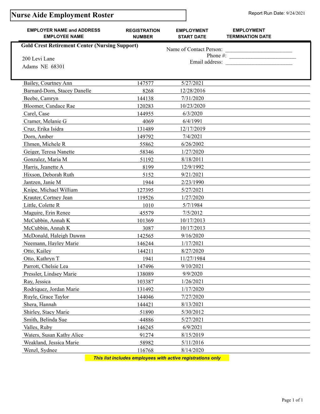 Nurse Aide Employment Roster Report Run Date: 9/24/2021