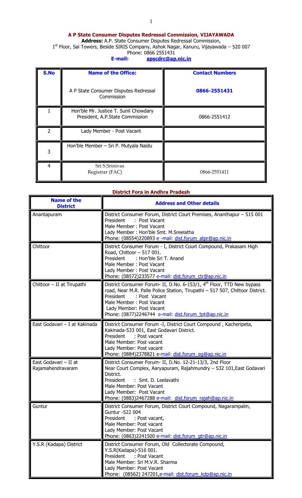 Address: AP State Consumer Disputes Redressal Commission, 1St Floor