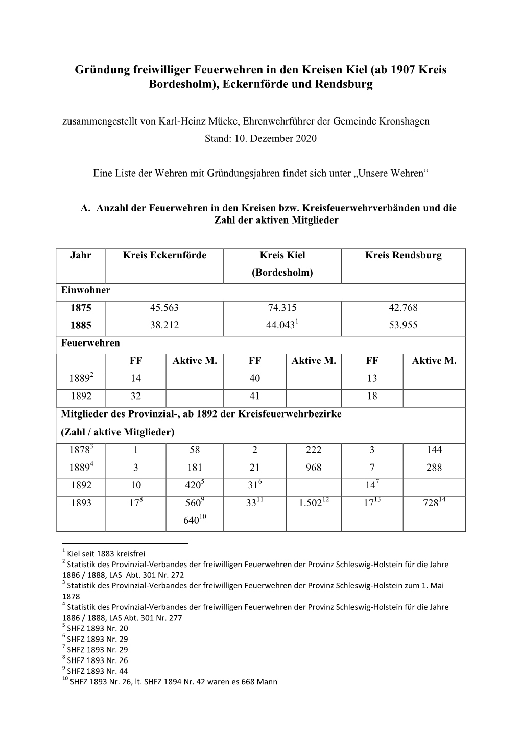 Gründung Freiwilliger Feuerwehren in Den Kreisen Kiel (Ab 1907 Kreis