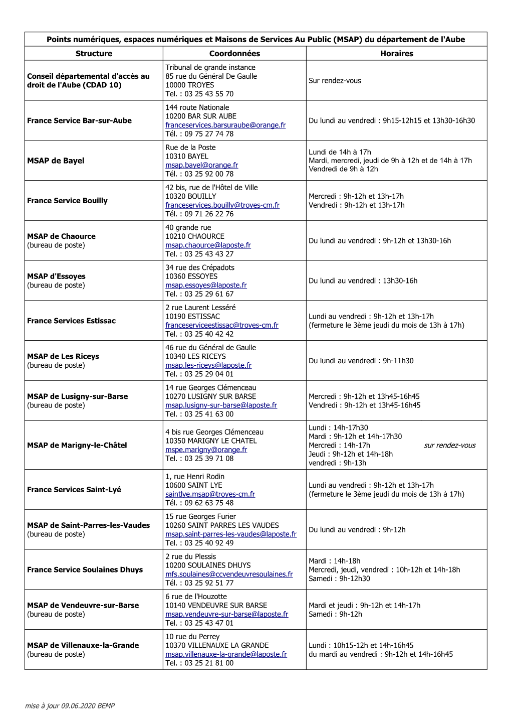 Points Numériques, Espaces Numériques Et Maisons De Services