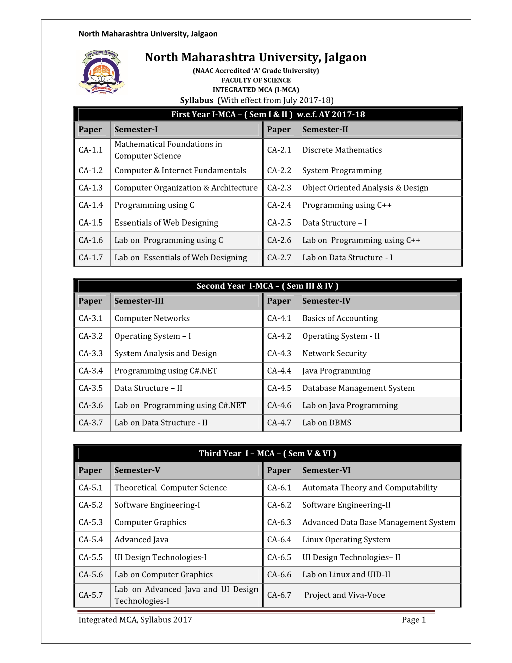 2017-18 MCA – I Integrated.Pdf