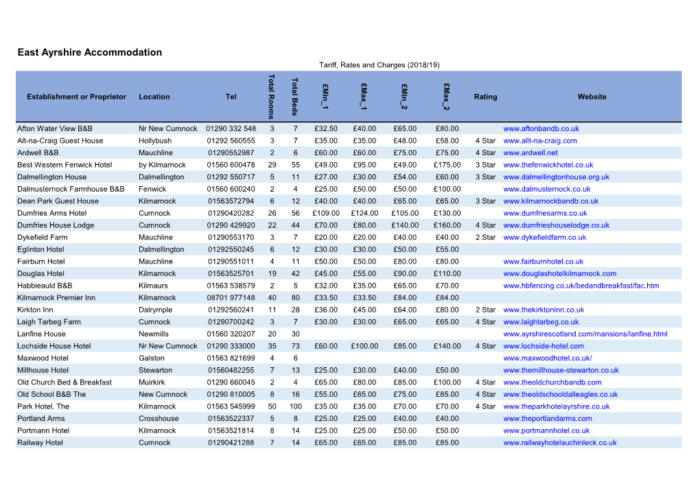 East Ayrshire Accommodation Tariff, Rates and Charges (2018/19)