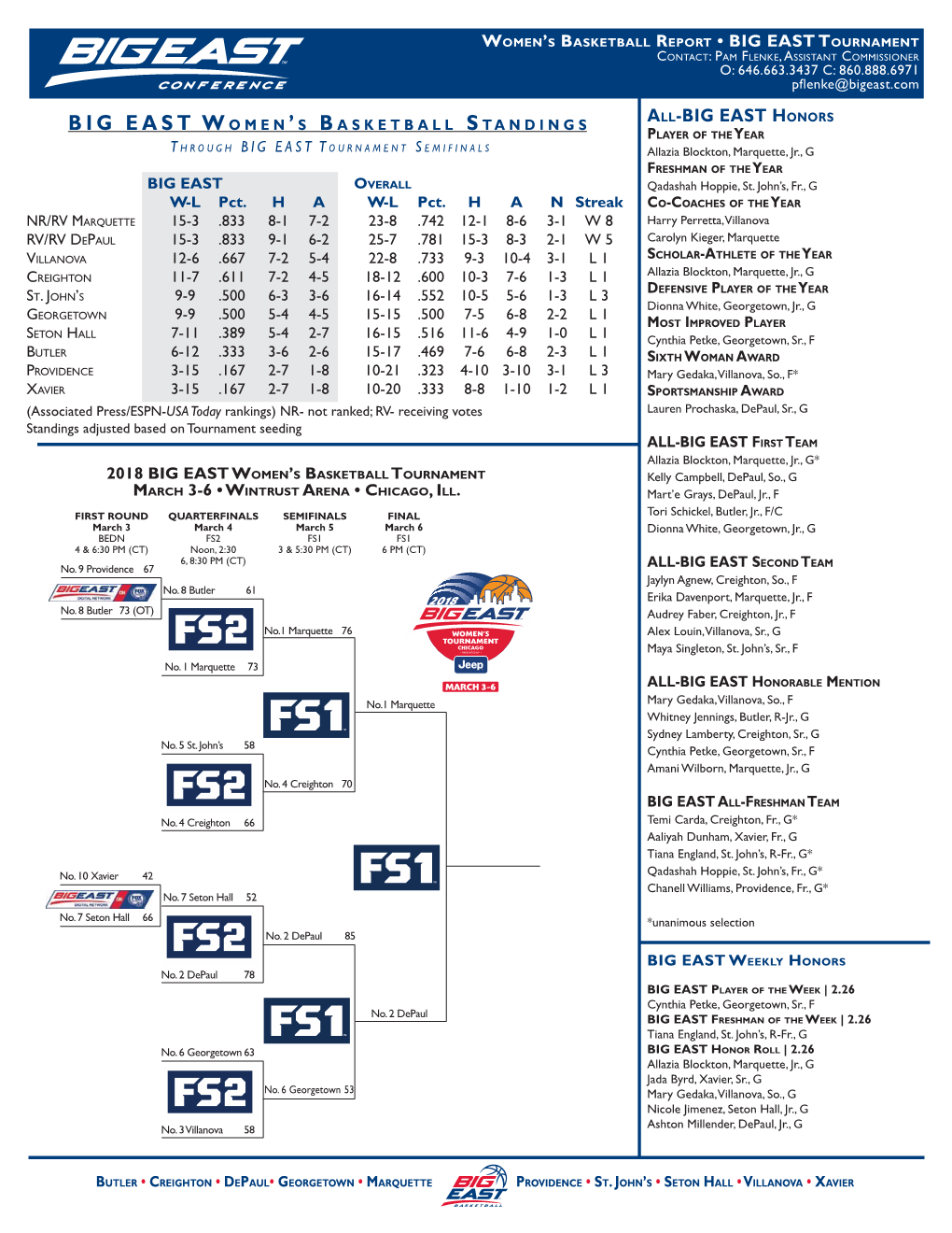 Big East Women 'S Basketball Standings