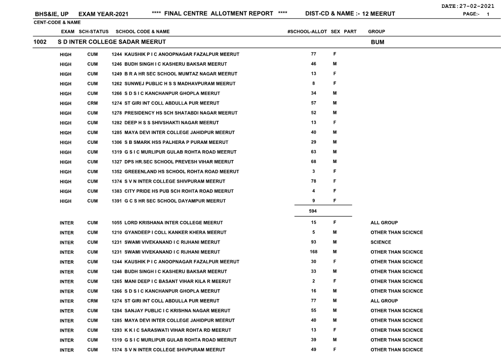 Meerut Page:- 1 Cent-Code & Name Exam Sch-Status School Code & Name #School-Allot Sex Part Group 1002 S D Inter College Sadar Meerut Bum