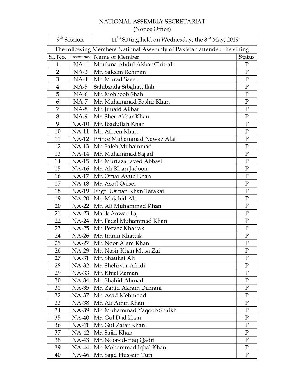 Sl. No. Constituency Name of Member Status 1 NA-1 Moulana Abdul Akbar Chitrali P 2 NA-3 Mr