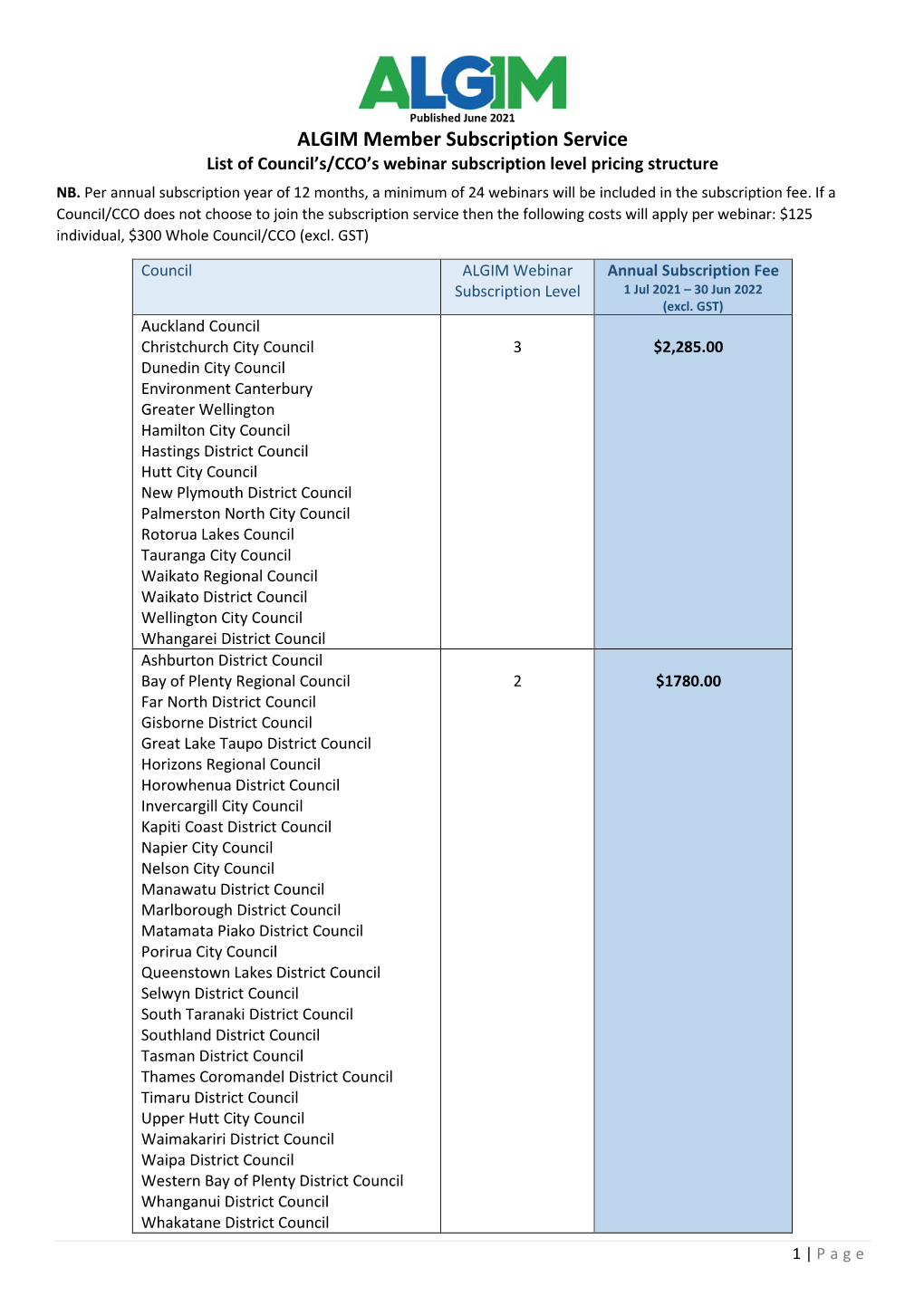 ALGIM Member Subscription Service List of Council’S/CCO’S Webinar Subscription Level Pricing Structure