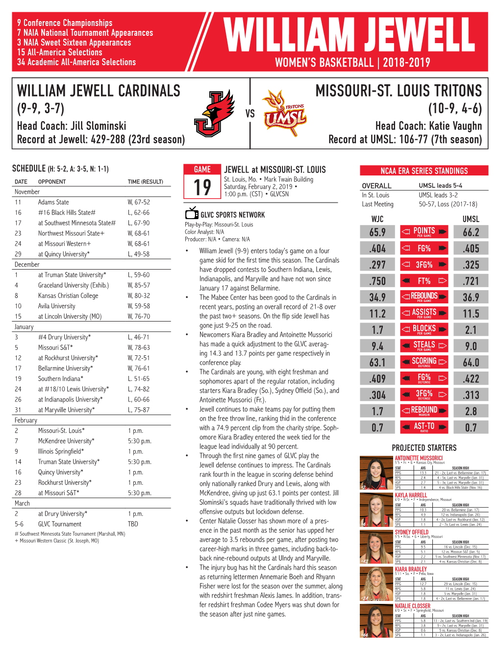 WILLIAM JEWELL 34 Academic All-America Selections WOMEN’S BASKETBALL | 2018-2019 WILLIAM JEWELL CARDINALS MISSOURI-ST