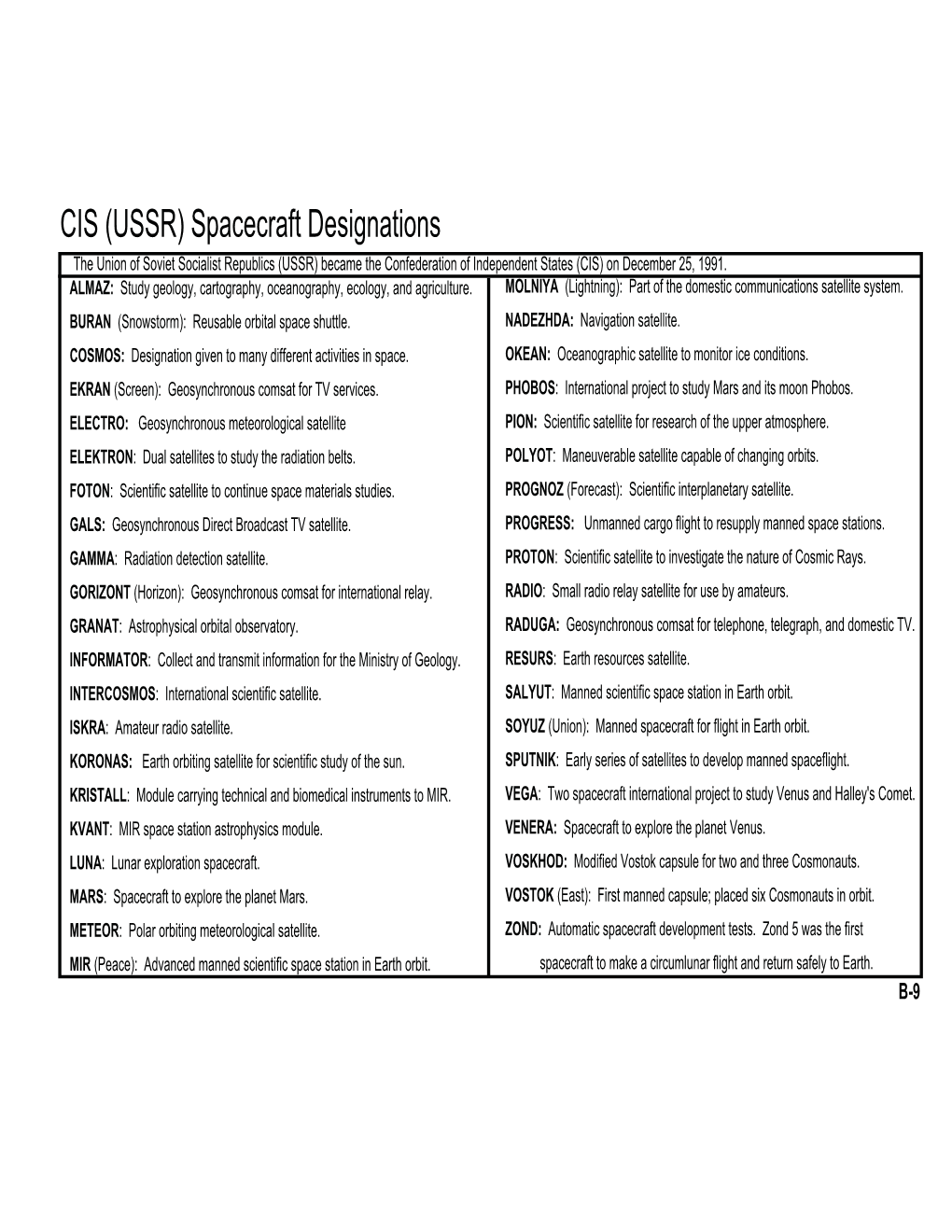 CIS (USSR) Spacecraft Designations the Union of Soviet Socialist Republics (USSR) Became the Confederation of Independent States (CIS) on December 25, 1991