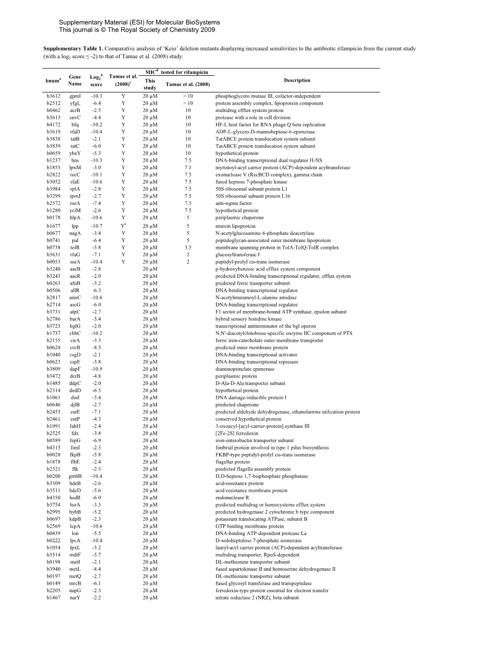 Supplementary Material (ESI) for Molecular Biosystems This Journal Is © the Royal Society of Chemistry 2009