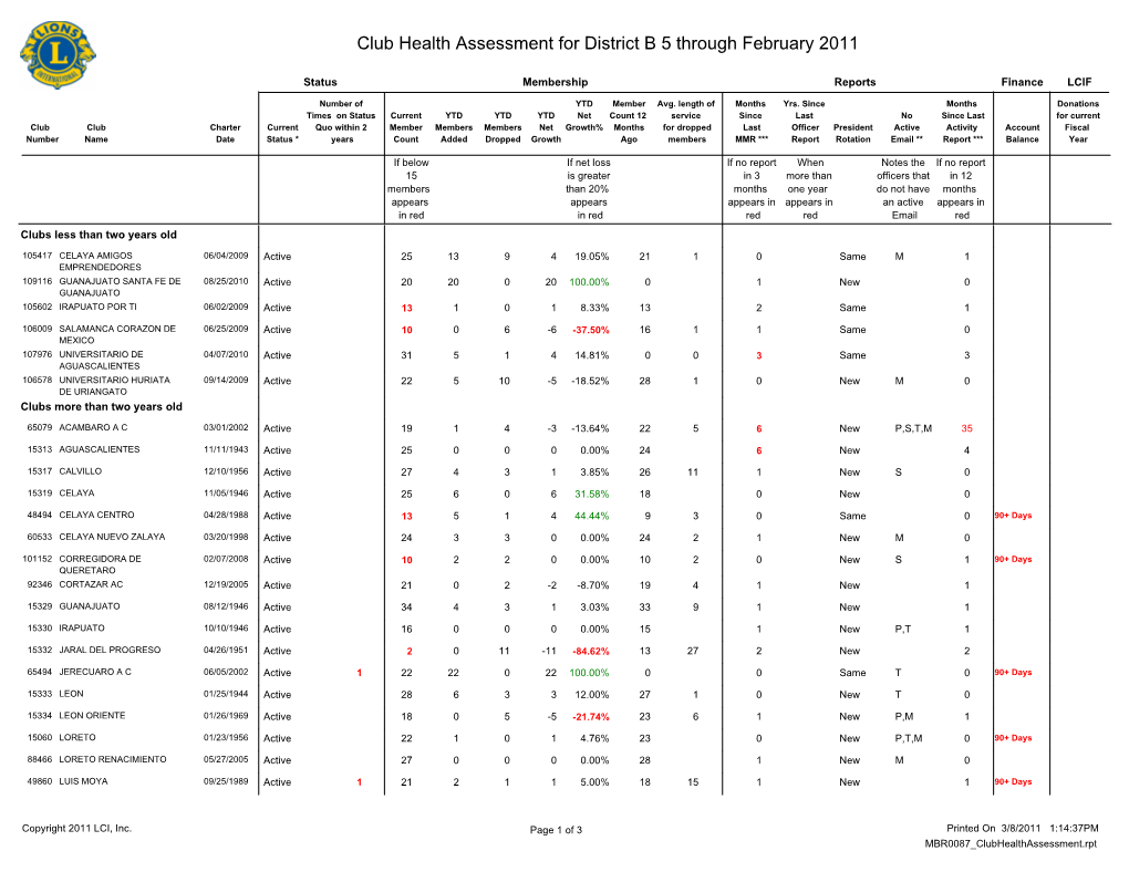 Club Health Assessment for District B 5 Through February 2011