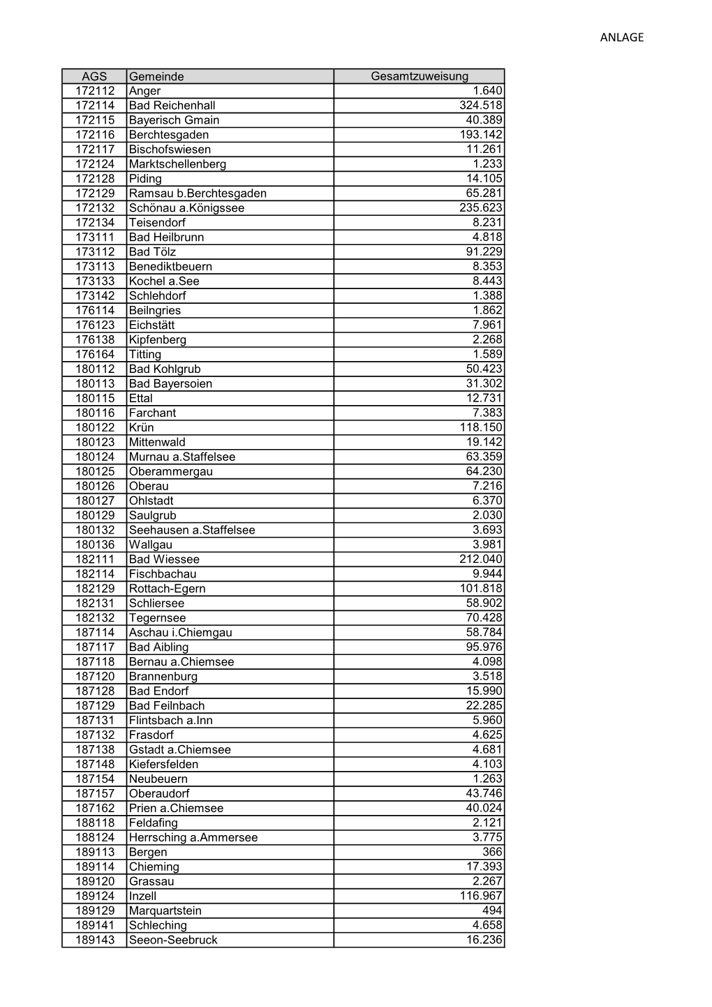 Und Fremdenverkehrsausgleich Liste Gesamt