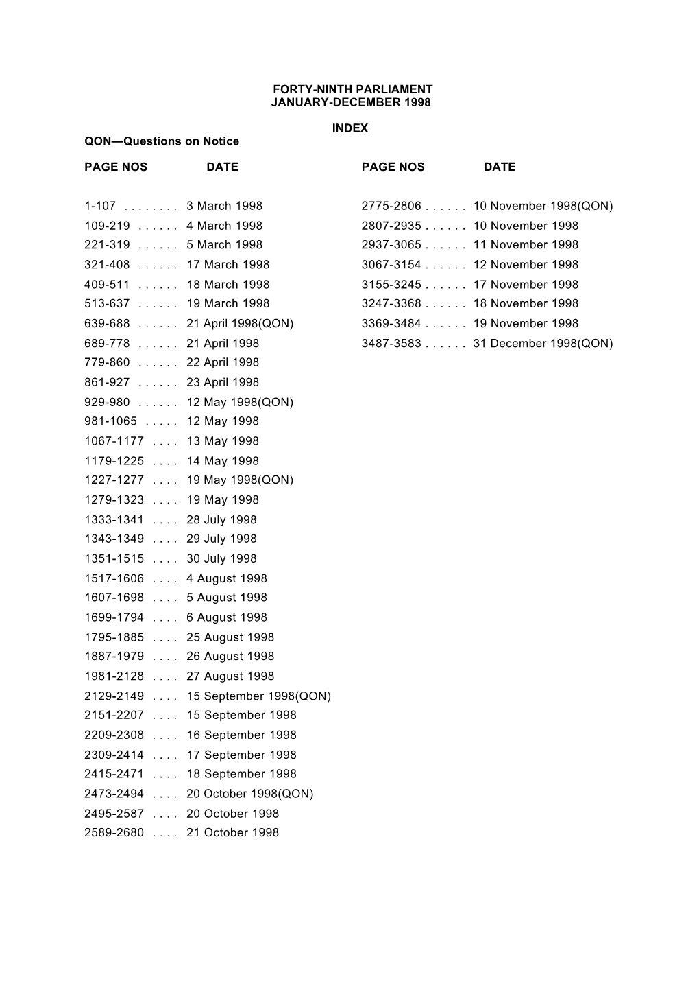 FORTY-NINTH PARLIAMENT JANUARY-DECEMBER 1998 INDEX QON—Questions on Notice PAGE NOS DATE 1-107 ...3 March 1998 10