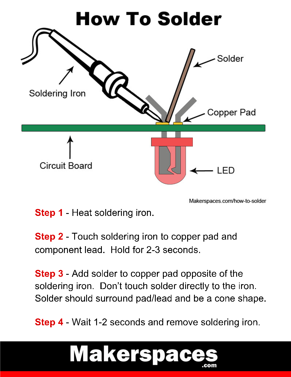 How to Solder – Beginners Guide