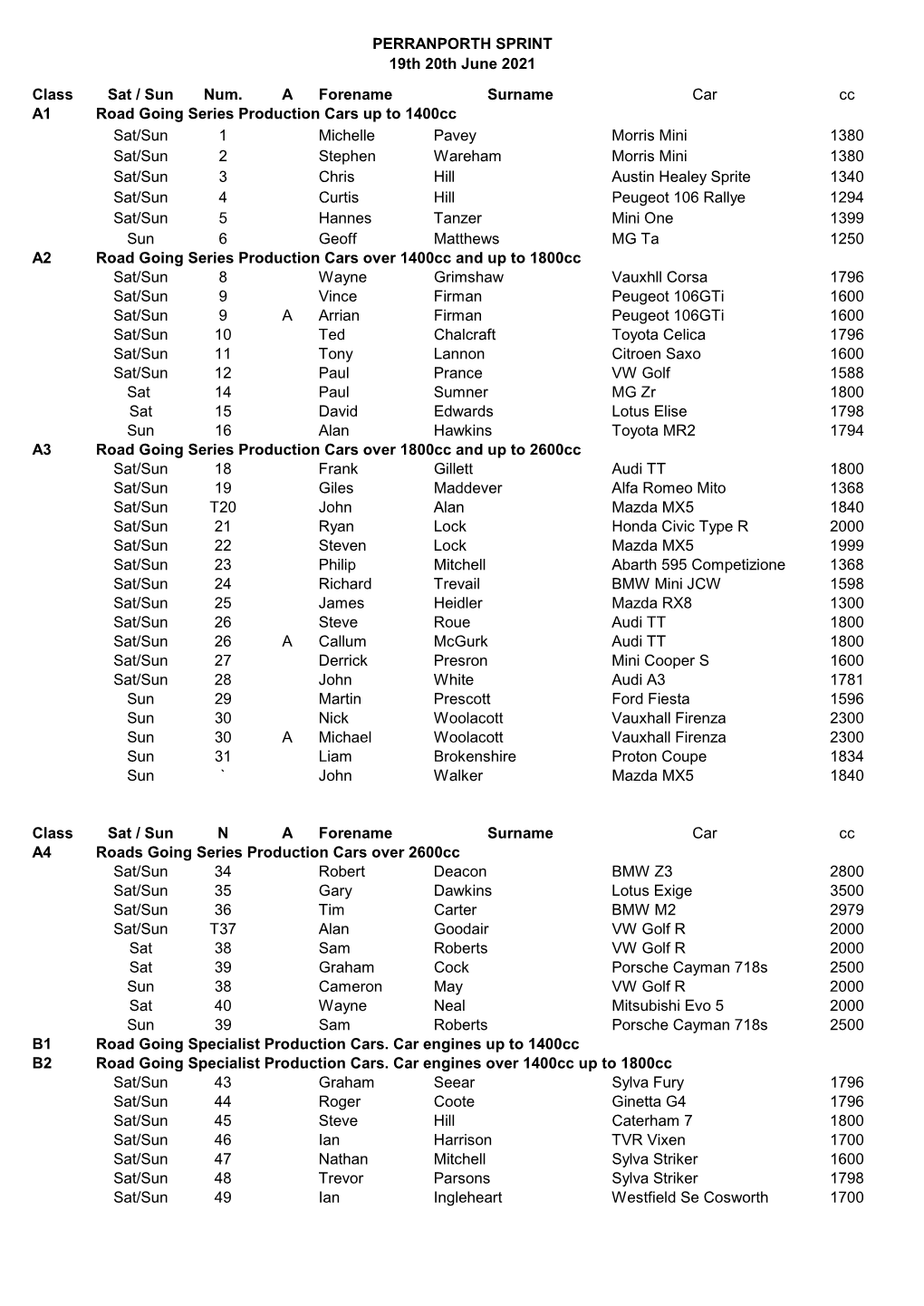 Perranporth Entry List June