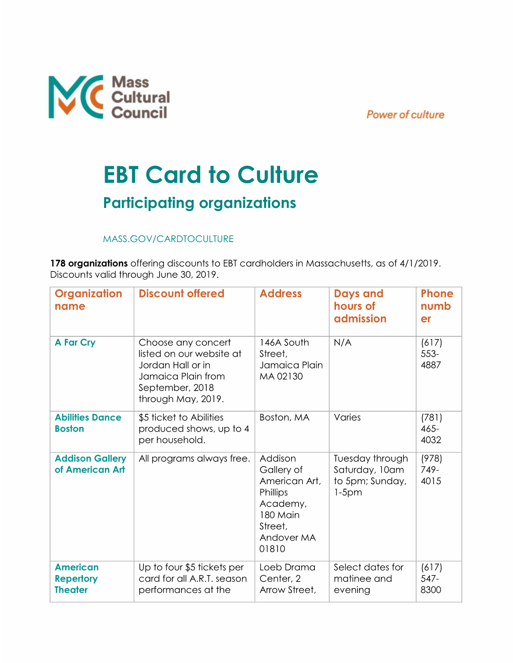 EBT Card to Culture Participating Organizations