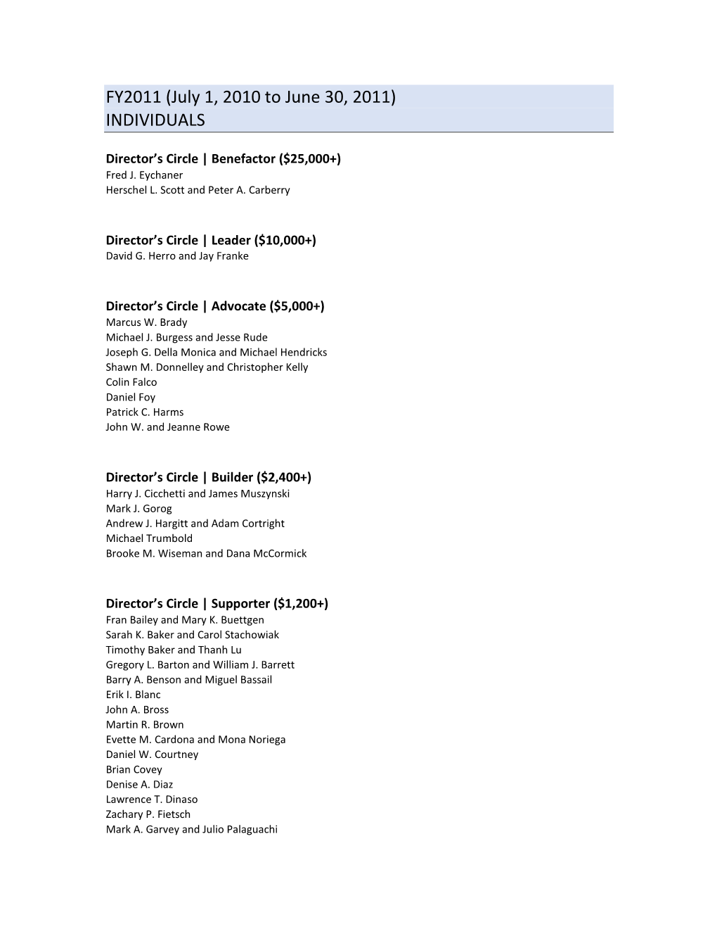 FY2011 (July 1, 2010 to June 30, 2011) INDIVIDUALS