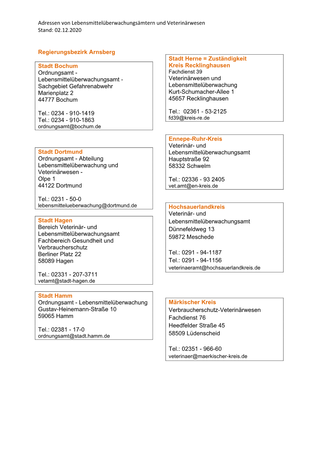 Adressen Von Lebensmittelüberwachungsämtern Und Veterinärwesen Stand: 02.12.2020