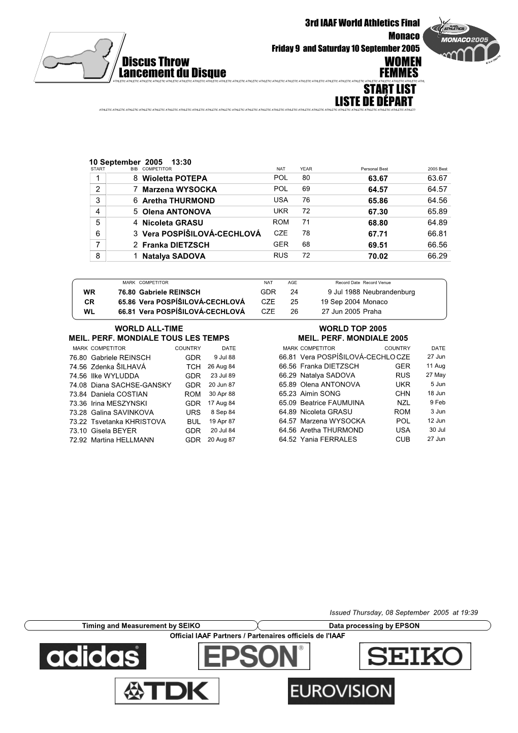 LIST Discus Throw WOMEN LISTE DE DÉPART Lancement Du Disque