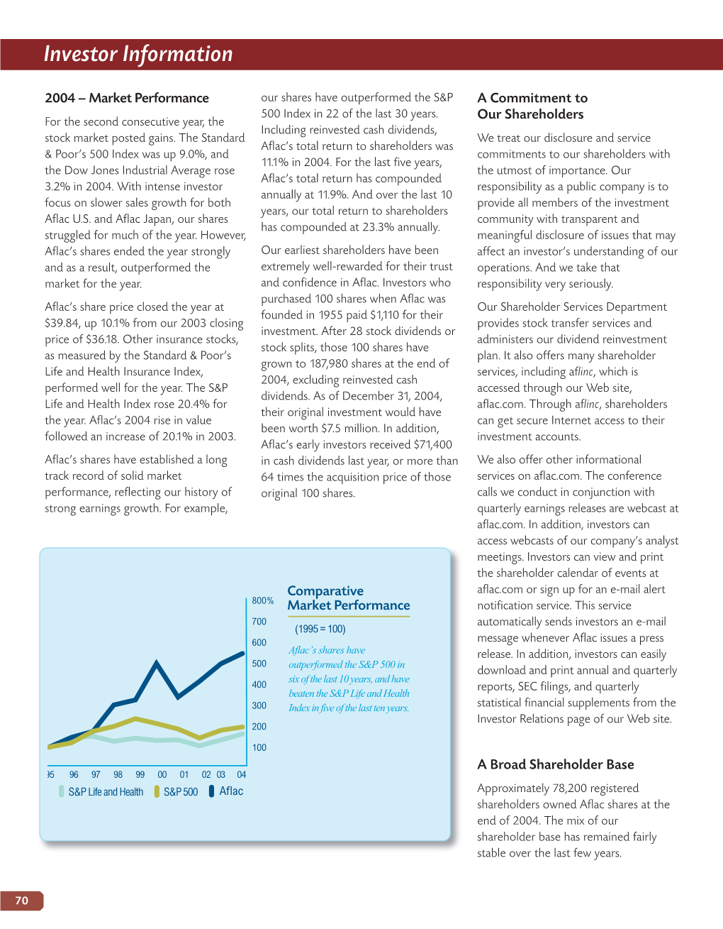 Investor Information