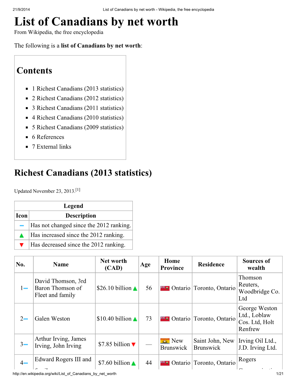 List of Canadians by Net Worth - Wikipedia, the Free Encyclopedia List of Canadians by Net Worth from Wikipedia, the Free Encyclopedia