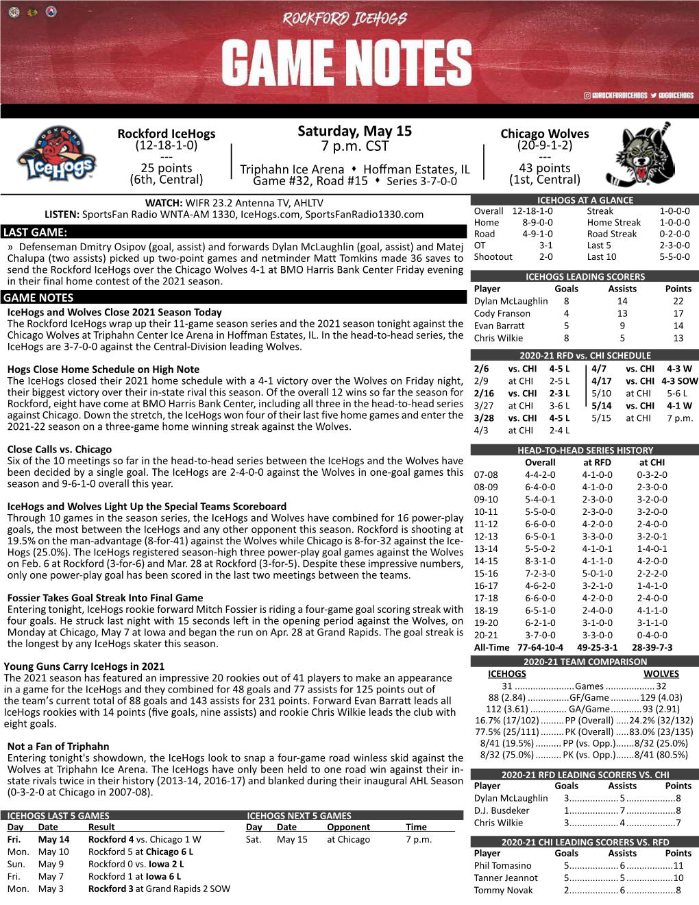 Icehogs Saturday, May 15 Chicago Wolves (12-18-1-0) 7 P.M