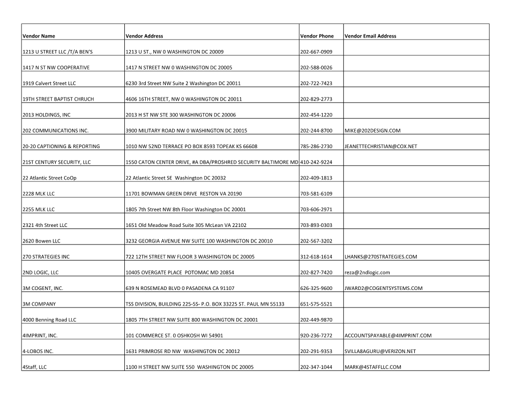 Report of Contracting Activity