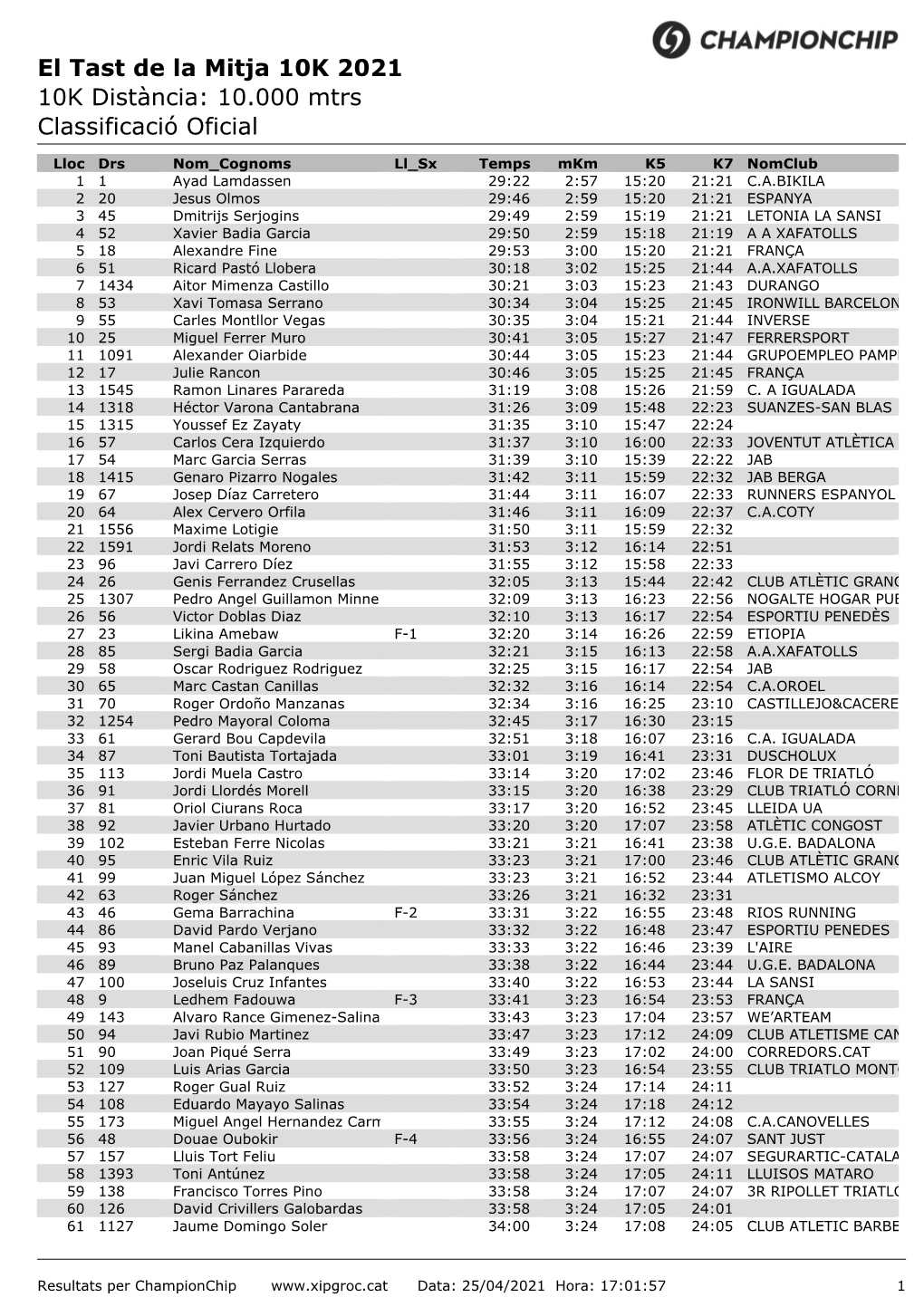 El Tast De La Mitja 10K 2021 10K Distància: 10.000 Mtrs Classificació Oficial