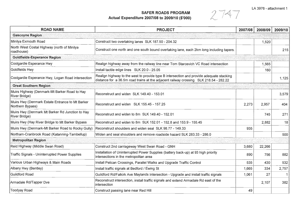 Actual Expenditure 2007/08 to 2009/10 ($'000)