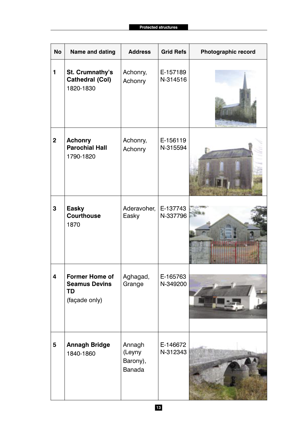 1 St. Crumnathy's Cathedral (Coi) 1820-1830 Achonry, Achonry E