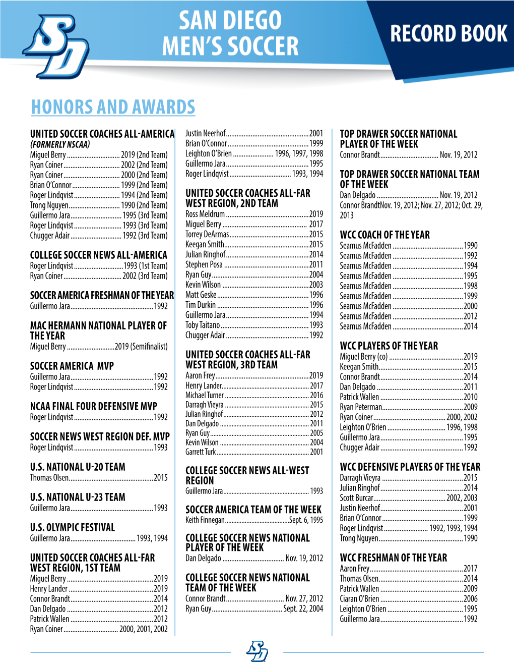 HONORS and AWARDS UNITED SOCCER COACHES ALL-AMERICA Justin Neerhof