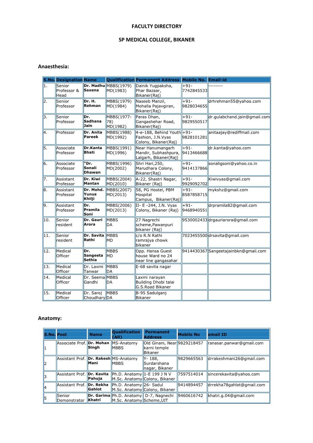 FACULTY DIRECTORY SP MEDICAL COLLEGE, BIKANER Anaesthesia