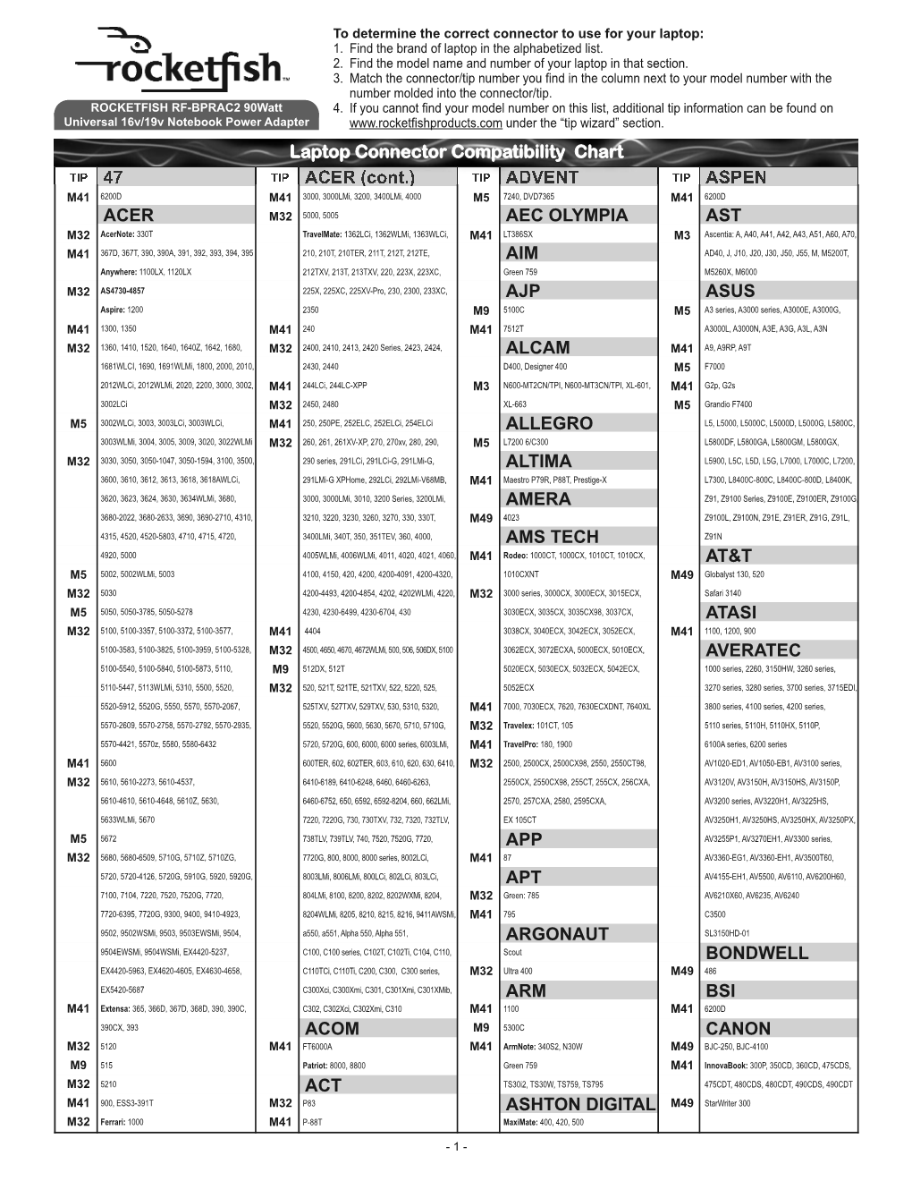 AC-5001BB Connector Compatibility Chart 20090403 2:Layout 1.Qxd