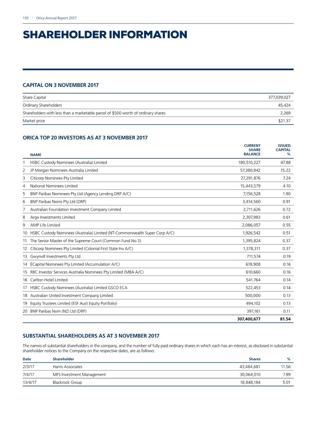 Shareholder Information