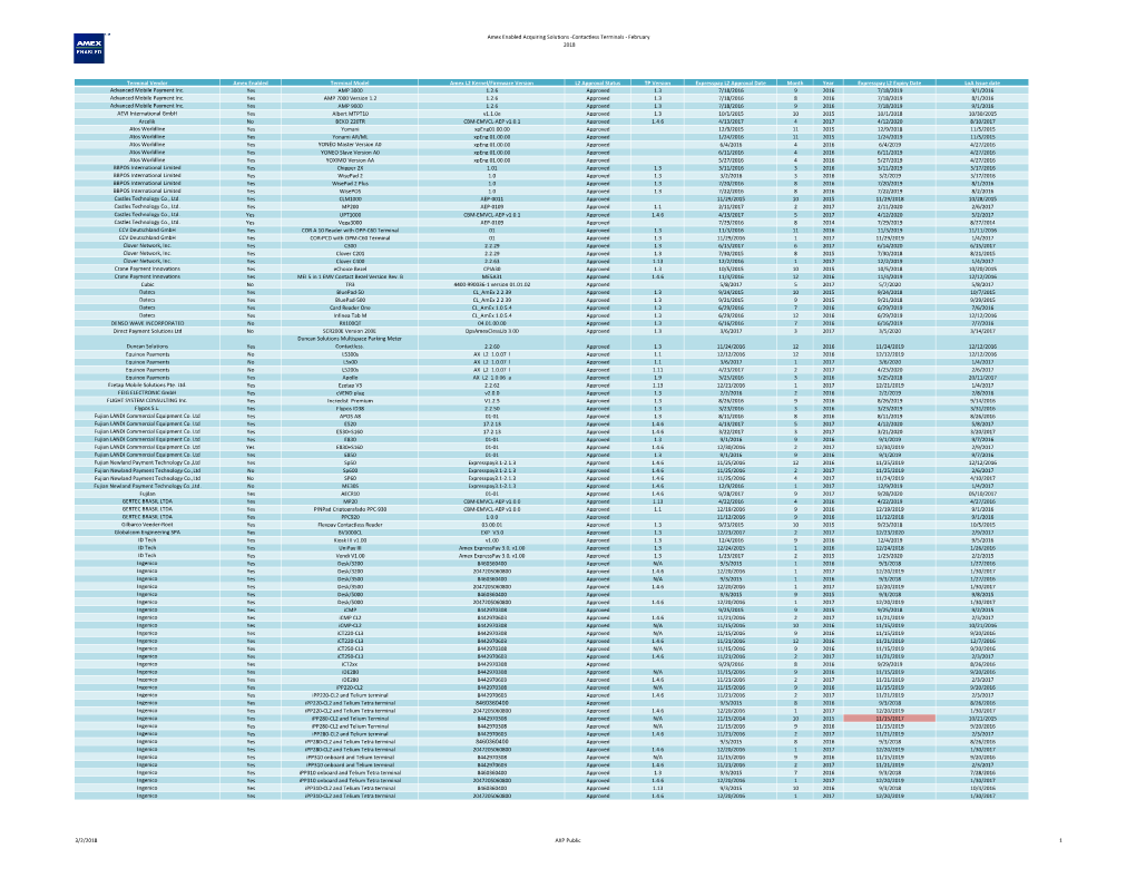 Contactless Terminals - February 2018