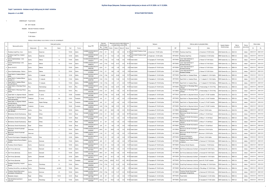 Część 1 Zamówienia - Dostawa Energii Elektrycznej Do Lokali I Obiektów