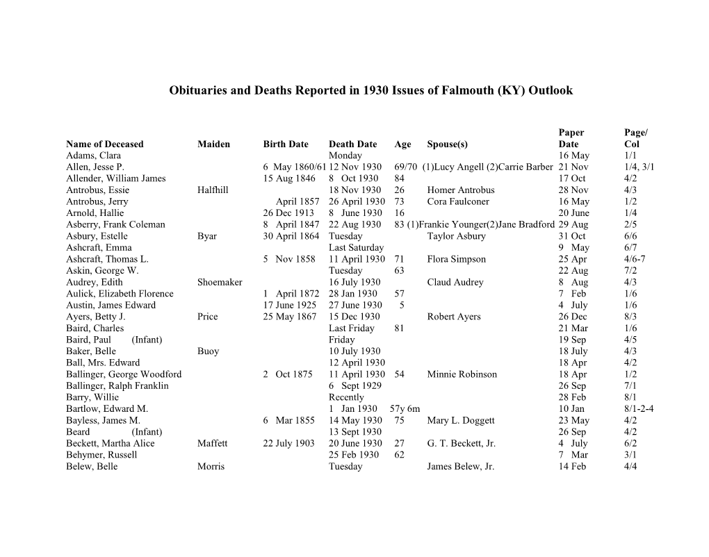 1930 Outlook Deaths