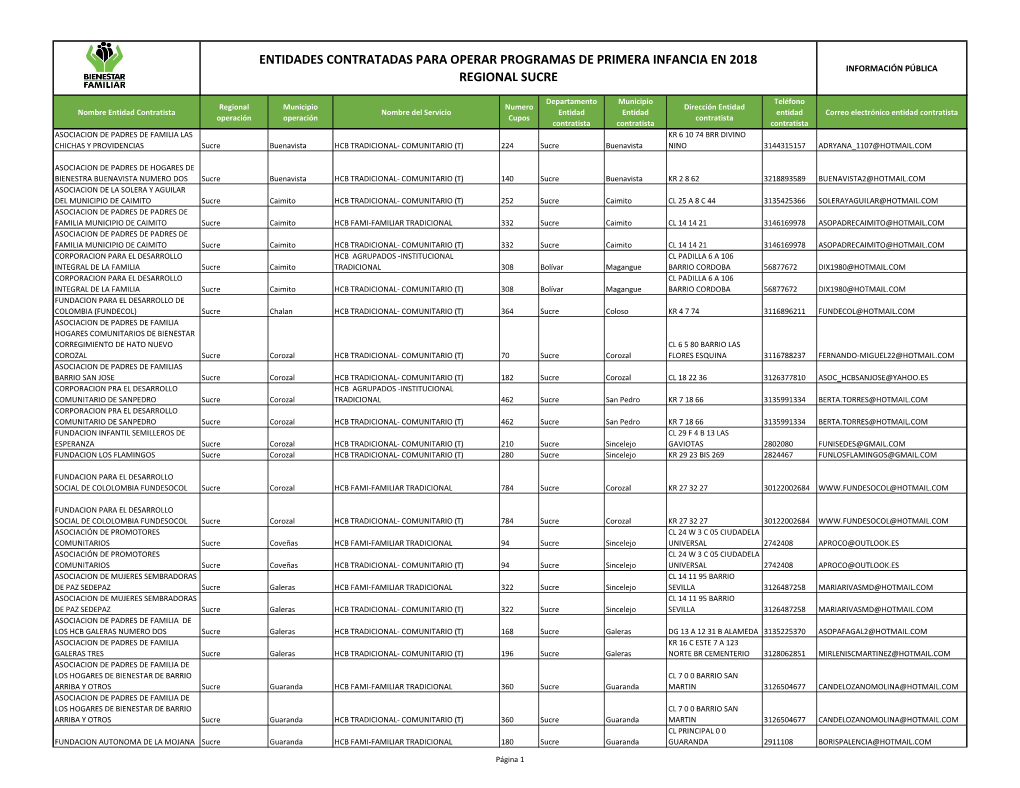 Entidades Contratadas Para Operar Programas De Primera Infancia En 2018 Información Pública Regional Sucre