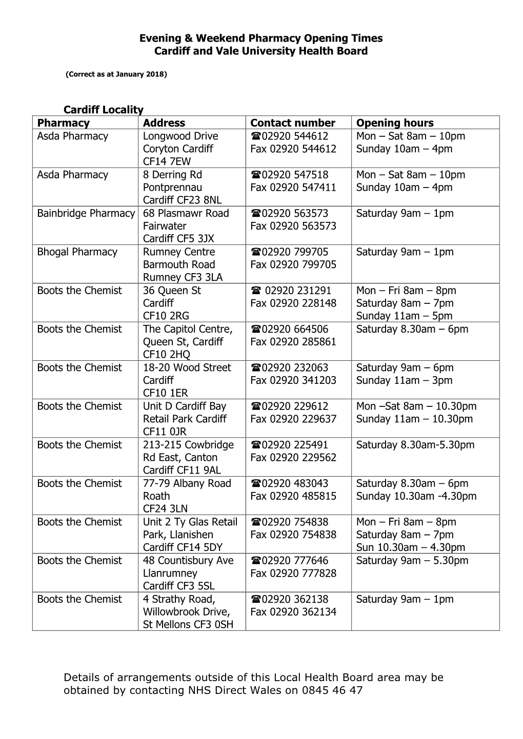 Easter Bank Holiday Pharmacy Opening Times